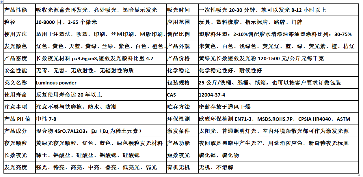 夜光粉属性2.png 夜光粉属性2.png