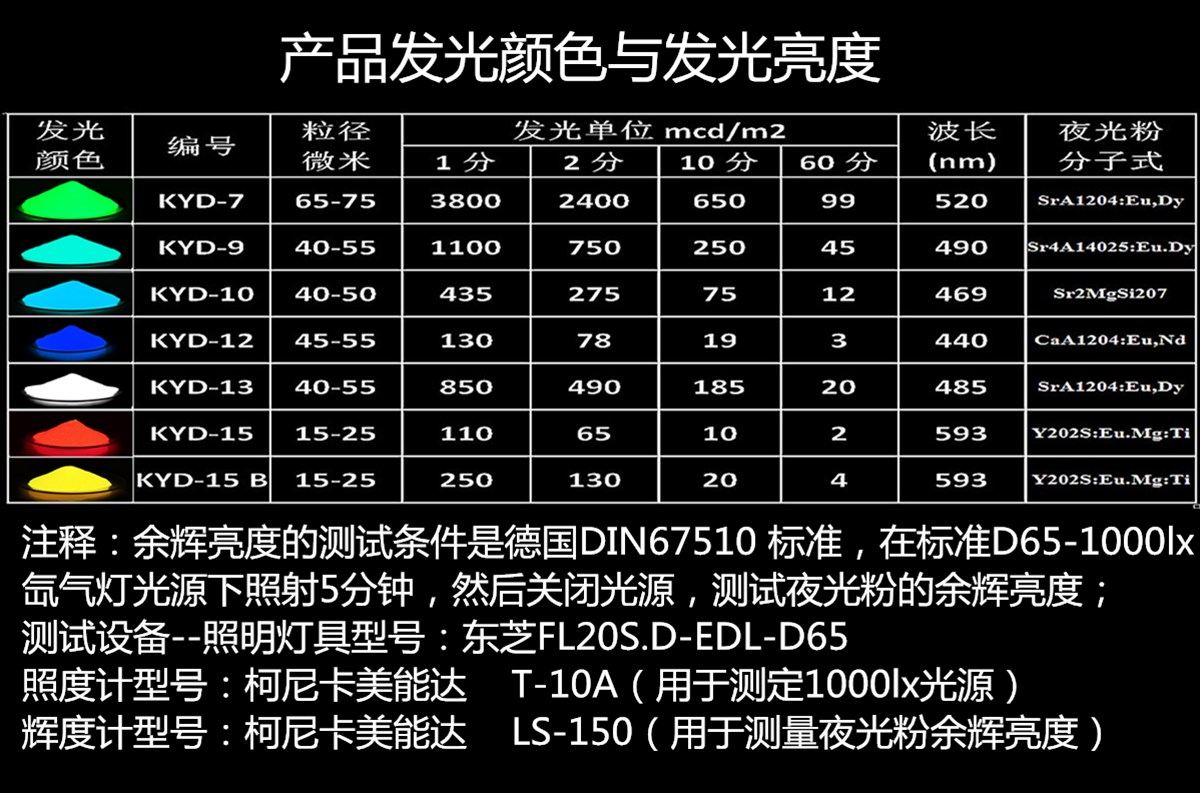 夜光粉发光时间.jpg